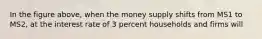 In the figure above, when the money supply shifts from MS1 to MS2, at the interest rate of 3 percent households and firms will