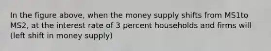 In the figure above, when the money supply shifts from MS1to MS2, at the interest rate of 3 percent households and firms will (left shift in money supply)