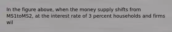 In the figure above, when the money supply shifts from MS1toMS2, at the interest rate of 3 percent households and firms wil