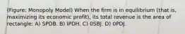 (Figure: Monopoly Model) When the firm is in equilibrium (that is, maximizing its economic profit), its total revenue is the area of rectangle: A) SPDB. B) IPDH. C) 0SBJ. D) 0PDJ.