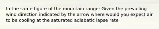 In the same figure of the mountain range: Given the prevailing wind direction indicated by the arrow where would you expect air to be cooling at the saturated adiabatic lapse rate