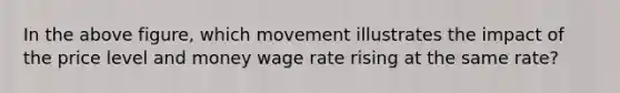 In the above figure, which movement illustrates the impact of the price level and money wage rate rising at the same rate?