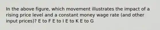 In the above figure, which movement illustrates the impact of a rising price level and a constant money wage rate (and other input prices)? E to F E to I E to K E to G