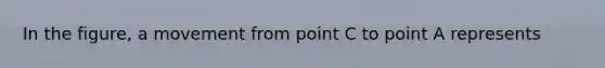 In the​ figure, a movement from point C to point A represents