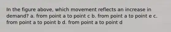 In the figure above, which movement reflects an increase in demand? a. from point a to point c b. from point a to point e c. from point a to point b d. from point a to point d