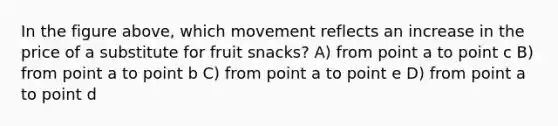 In the figure above, which movement reflects an increase in the price of a substitute for fruit snacks? A) from point a to point c B) from point a to point b C) from point a to point e D) from point a to point d