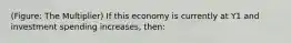 (Figure: The Multiplier) If this economy is currently at Y1 and investment spending increases, then: