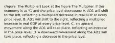 (Figure: The Multiplier) Look at the figure The Multiplier. If this economy is at Y1 and the price level decreases: A. AD1 will shift to the left, reflecting a multiplied decrease in real GDP at every price level. B. AD1 will shift to the right, reflecting a multiplied increase in real GDP at every price level. C. an upward movement along the AD1 will take place, reflecting an increase in the price level. D. a downward movement along the AD1 will take place, reflecting a decrease in the price level.