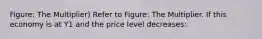 Figure: The Multiplier) Refer to Figure: The Multiplier. If this economy is at Y1 and the price level decreases: