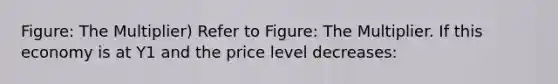 Figure: The Multiplier) Refer to Figure: The Multiplier. If this economy is at Y1 and the price level decreases: