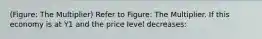 (Figure: The Multiplier) Refer to Figure: The Multiplier. If this economy is at Y1 and the price level decreases: