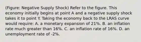 (Figure: Negative Supply Shock) Refer to the figure. This economy initially begins at point A and a negative supply shock takes it to point Y. Taking the economy back to the LRAS curve would require: A. a monetary expansion of 21%. B. an inflation rate much greater than 16%. C. an inflation rate of 16%. D. an unemployment rate of -2%.