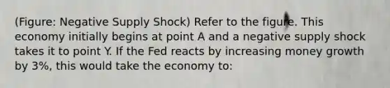 (Figure: Negative Supply Shock) Refer to the figure. This economy initially begins at point A and a negative supply shock takes it to point Y. If the Fed reacts by increasing money growth by 3%, this would take the economy to: