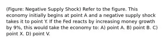 (Figure: Negative Supply Shock) Refer to the figure. This economy initially begins at point A and a negative supply shock takes it to point Y. If the Fed reacts by increasing money growth by 9%, this would take the economy to: A) point A. B) point B. C) point X. D) point V.