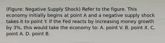 (Figure: Negative Supply Shock) Refer to the figure. This economy initially begins at point A and a negative supply shock takes it to point Y. If the Fed reacts by increasing money growth by 3%, this would take the economy to: A. point V. B. point X. C. point A. D. point B.