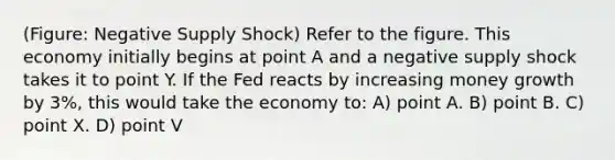 (Figure: Negative Supply Shock) Refer to the figure. This economy initially begins at point A and a negative supply shock takes it to point Y. If the Fed reacts by increasing money growth by 3%, this would take the economy to: A) point A. B) point B. C) point X. D) point V