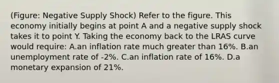 (Figure: Negative Supply Shock) Refer to the figure. This economy initially begins at point A and a negative supply shock takes it to point Y. Taking the economy back to the LRAS curve would require: A.an inflation rate much <a href='https://www.questionai.com/knowledge/ktgHnBD4o3-greater-than' class='anchor-knowledge'>greater than</a> 16%. B.an <a href='https://www.questionai.com/knowledge/kh7PJ5HsOk-unemployment-rate' class='anchor-knowledge'>unemployment rate</a> of -2%. C.an inflation rate of 16%. D.a monetary expansion of 21%.