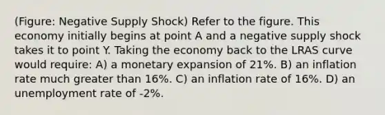 (Figure: Negative Supply Shock) Refer to the figure. This economy initially begins at point A and a negative supply shock takes it to point Y. Taking the economy back to the LRAS curve would require: A) a monetary expansion of 21%. B) an inflation rate much greater than 16%. C) an inflation rate of 16%. D) an unemployment rate of -2%.