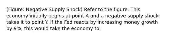 (Figure: Negative Supply Shock) Refer to the figure. This economy initially begins at point A and a negative supply shock takes it to point Y. If the Fed reacts by increasing money growth by 9%, this would take the economy to: