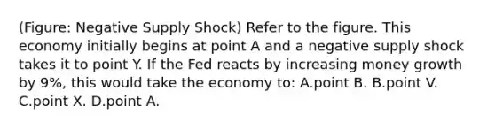 (Figure: Negative Supply Shock) Refer to the figure. This economy initially begins at point A and a negative supply shock takes it to point Y. If the Fed reacts by increasing money growth by 9%, this would take the economy to: A.point B. B.point V. C.point X. D.point A.