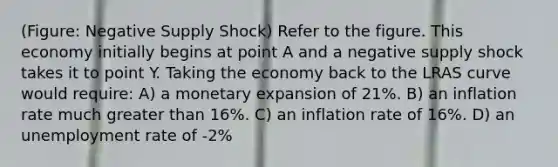 (Figure: Negative Supply Shock) Refer to the figure. This economy initially begins at point A and a negative supply shock takes it to point Y. Taking the economy back to the LRAS curve would require: A) a monetary expansion of 21%. B) an inflation rate much <a href='https://www.questionai.com/knowledge/ktgHnBD4o3-greater-than' class='anchor-knowledge'>greater than</a> 16%. C) an inflation rate of 16%. D) an <a href='https://www.questionai.com/knowledge/kh7PJ5HsOk-unemployment-rate' class='anchor-knowledge'>unemployment rate</a> of -2%