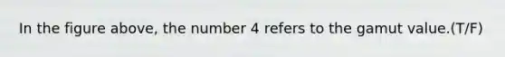 In the figure above, the number 4 refers to the gamut value.(T/F)