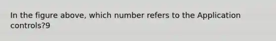 In the figure above, which number refers to the Application controls?9