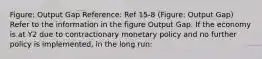 Figure: Output Gap Reference: Ref 15-8 (Figure: Output Gap) Refer to the information in the figure Output Gap. If the economy is at Y2 due to contractionary monetary policy and no further policy is implemented, in the long run: