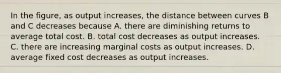 In the​ figure, as output​ increases, the distance between curves B and C decreases because A. there are diminishing returns to average total cost. B. total cost decreases as output increases. C. there are increasing marginal costs as output increases. D. average fixed cost decreases as output increases.