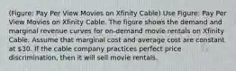 (Figure: Pay Per View Movies on Xfinity Cable) Use Figure: Pay Per View Movies on Xfinity Cable. The figure shows the demand and marginal revenue curves for on-demand movie rentals on Xfinity Cable. Assume that marginal cost and average cost are constant at 30. If the cable company practices perfect price discrimination, then it will sell movie rentals.