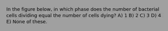 In the figure below, in which phase does the number of bacterial cells dividing equal the number of cells dying? A) 1 B) 2 C) 3 D) 4 E) None of these.