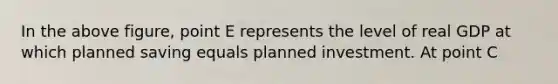 In the above figure, point E represents the level of real GDP at which planned saving equals planned investment. At point C