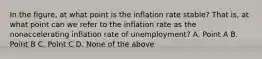 In the​ figure, at what point is the inflation rate​ stable? That​ is, at what point can we refer to the inflation rate as the nonaccelerating inflation rate of​ unemployment? A. Point A B. Point B C. Point C D. None of the above