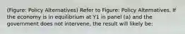 (Figure: Policy Alternatives) Refer to Figure: Policy Alternatives. If the economy is in equilibrium at Y1 in panel (a) and the government does not intervene, the result will likely be: