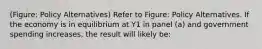 (Figure: Policy Alternatives) Refer to Figure: Policy Alternatives. If the economy is in equilibrium at Y1 in panel (a) and government spending increases, the result will likely be: