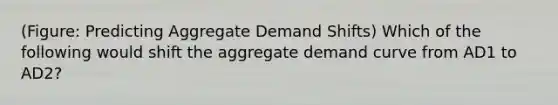 (Figure: Predicting Aggregate Demand Shifts) Which of the following would shift the aggregate demand curve from AD1 to AD2?