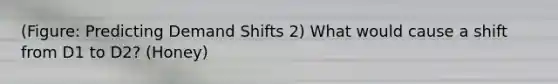 (Figure: Predicting Demand Shifts 2) What would cause a shift from D1 to D2? (Honey)