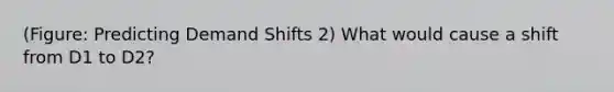 (Figure: Predicting Demand Shifts 2) What would cause a shift from D1 to D2?