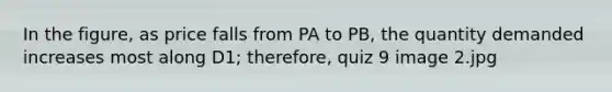 In the figure, as price falls from PA to PB, the quantity demanded increases most along D1; therefore, quiz 9 image 2.jpg