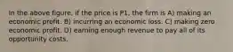 In the above figure, if the price is P1, the firm is A) making an economic profit. B) incurring an economic loss. C) making zero economic profit. D) earning enough revenue to pay all of its opportunity costs.