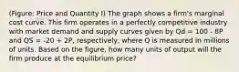 (Figure: Price and Quantity I) The graph shows a firm's marginal cost curve. This firm operates in a perfectly competitive industry with market demand and supply curves given by Qd = 100 - 8P and QS = -20 + 2P, respectively, where Q is measured in millions of units. Based on the figure, how many units of output will the firm produce at the equilibrium price?