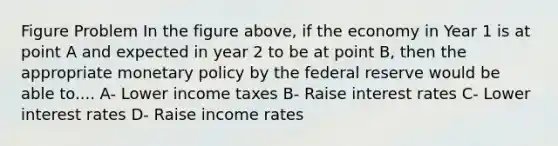 Figure Problem In the figure above, if the economy in Year 1 is at point A and expected in year 2 to be at point B, then the appropriate monetary policy by the federal reserve would be able to.... A- Lower income taxes B- Raise interest rates C- Lower interest rates D- Raise income rates