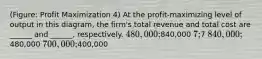 (Figure: Profit Maximization 4) At the profit-maximizing level of output in this diagram, the firm's total revenue and total cost are ______ and ______, respectively. 480,000;840,000 7;7 840,000;480,000 700,000;400,000