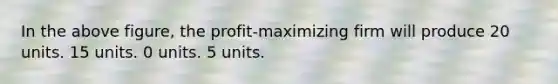 In the above figure, the profit-maximizing firm will produce 20 units. 15 units. 0 units. 5 units.