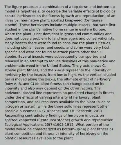 The figure proposes a combination of a top-down and bottom-up model (a hypothesis) to describe the variable effects of biological control herbivores on the fitness (growth and reproduction) of an invasive, non-native plant, spotted knapweed (Centaurea stoebe). These herbivores include multiple insects that were first studied in the plant's native home range in eastern Europe, where the plant is not dominant in grassland communities and does not pose a problem to land managers and conservationists. Many insects there were found to consume the plant's tissues, including stems, leaves, and seeds, and some were very host specific and were not found to attack plants other than C. stoebe. Several insects were subsequently transported and released in an attempt to reduce densities of this non-native and problematic weed in the United States. The y-axis shows C. stoebe plant fitness, and the x-axis represents the intensity of herbivory by the insects, from low to high. As the vertical shaded bar is moved along the x-axis, the ultimate effect of herbivory (now A, B, and C) on plant fitness can change based on its intensity and also may depend on the other factors. The horizontal dashed line represents no predicted change in fitness under the effects of varying intensity of herbivory, plant competition, and soil resources available to the plant (such as nitrogen or water), while the three solid lines represent other possible outcomes.(D.G. Knochel and T.R. Seastedt. 2011. Reconciling contradictory findings of herbivore impacts on spotted knapweed (Centaurea stoebe) growth and reproduction. Ecological Applications 20(7):1903-1912. What portion of the model would be characterized as bottom-up? a) plant fitness b) plant competition and fitness c) intensity of herbivory on the plant d) resources available to the plant