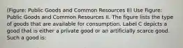 (Figure: Public Goods and Common Resources II) Use Figure: Public Goods and Common Resources II. The figure lists the type of goods that are available for consumption. Label C depicts a good that is either a private good or an artificially scarce good. Such a good is: