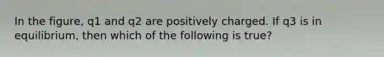 In the figure, q1 and q2 are positively charged. If q3 is in equilibrium, then which of the following is true?