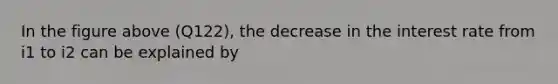 In the figure above (Q122), the decrease in the interest rate from i1 to i2 can be explained by