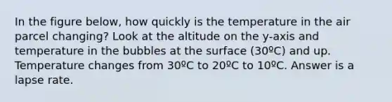 In the figure below, how quickly is the temperature in the air parcel changing? Look at the altitude on the y-axis and temperature in the bubbles at the surface (30ºC) and up. Temperature changes from 30ºC to 20ºC to 10ºC. Answer is a lapse rate.