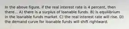 In the above figure, if the real interest rate is 4 percent, then there... A) there is a surplus of loanable funds. B) is equilibrium in the loanable funds market. C) the real interest rate will rise. D) the demand curve for loanable funds will shift rightward.